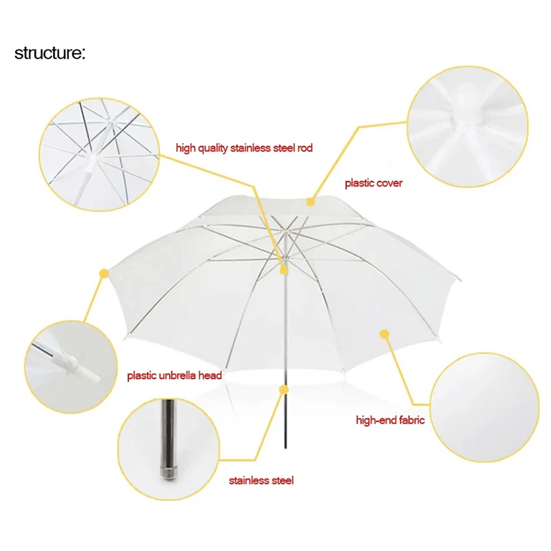 Diffusore flash morbido riflet - Photography Umbrella recensione e prezzo